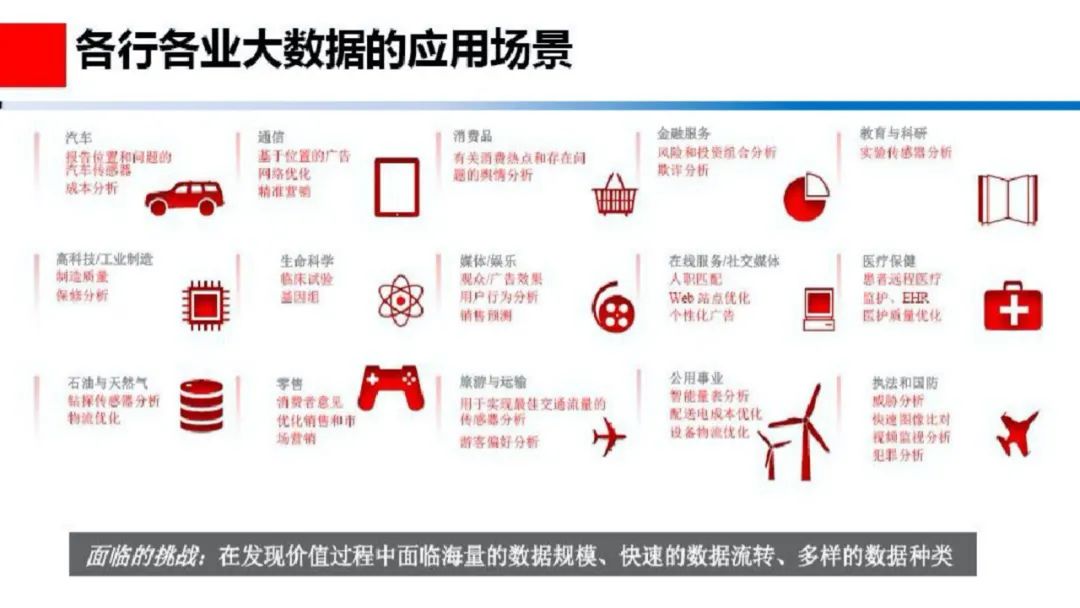 企业大数据规划建设方案（PPT）_编程语言_09