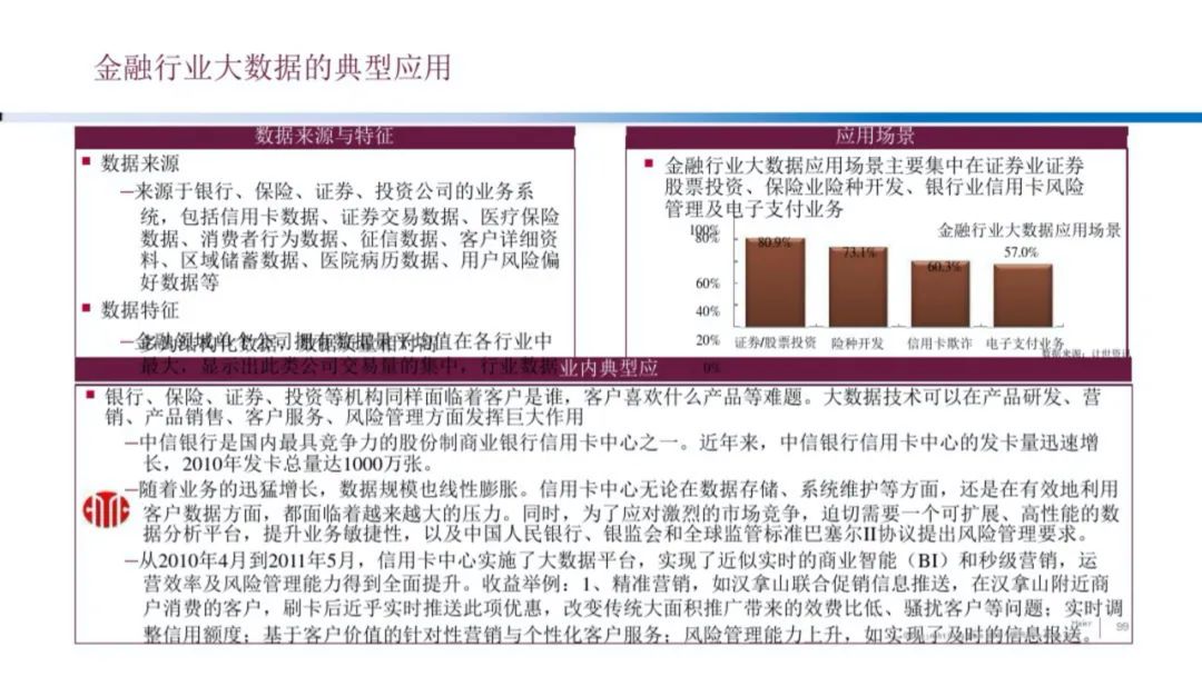 企业大数据规划建设方案（PPT）_数据分析_11