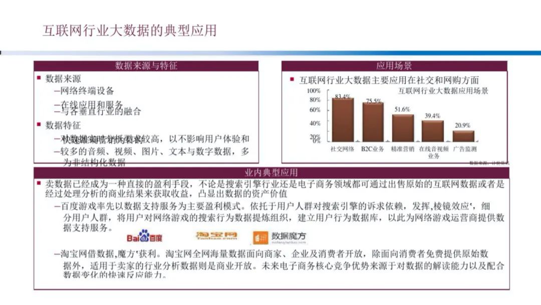 企业大数据规划建设方案（PPT）_数据分析_12