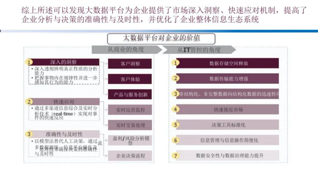 企业大数据规划建设方案（PPT）_数据分析_15