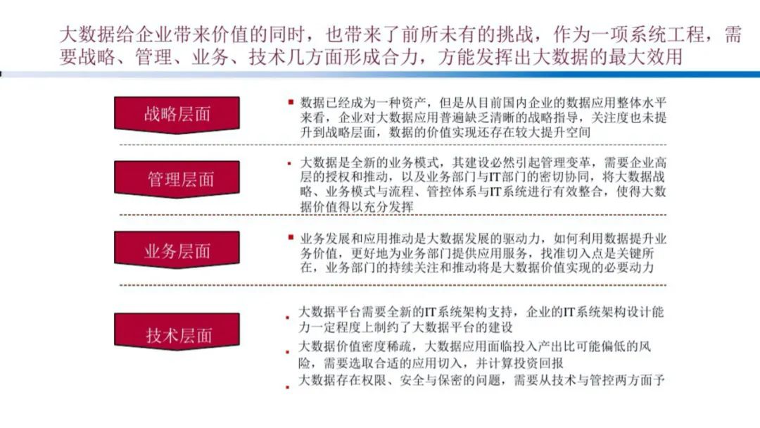 企业大数据规划建设方案（PPT）_java_16