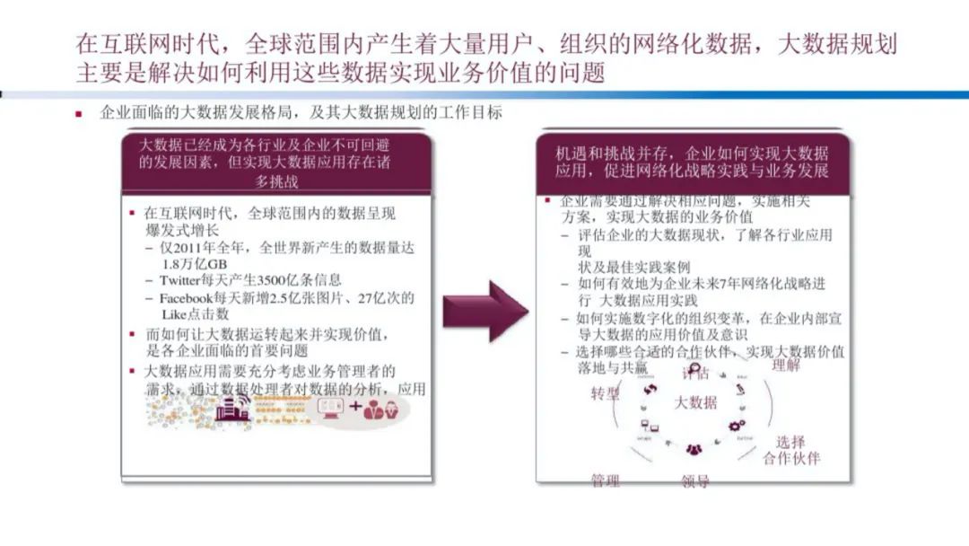 企业大数据规划建设方案（PPT）_大数据_18