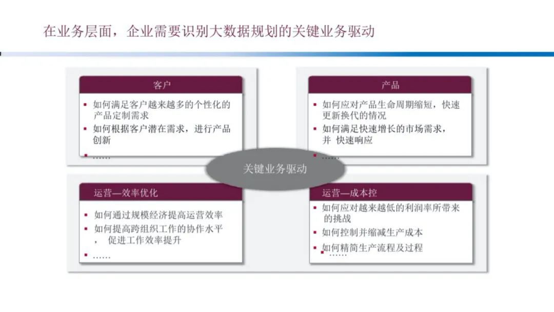 企业大数据规划建设方案（PPT）_数据分析_19