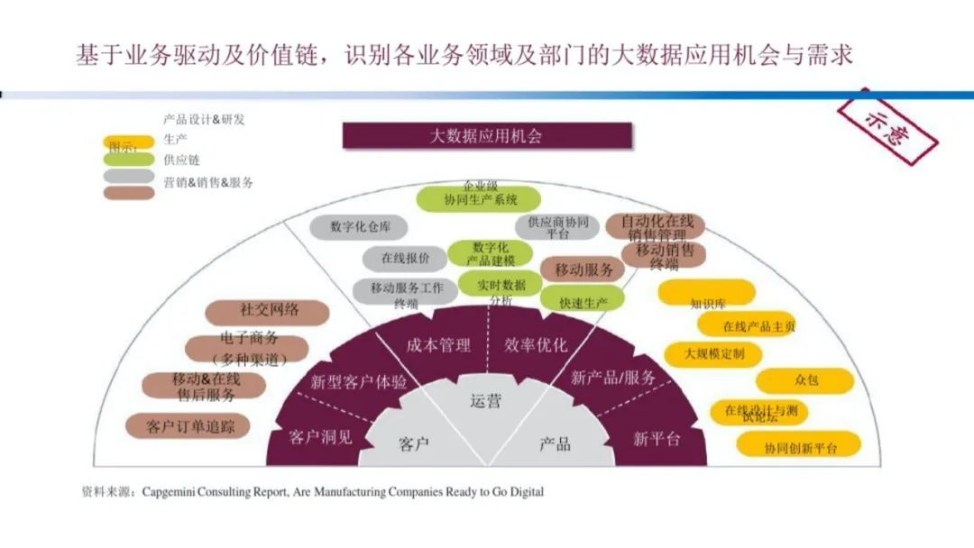 企业大数据规划建设方案（PPT）_编程语言_20