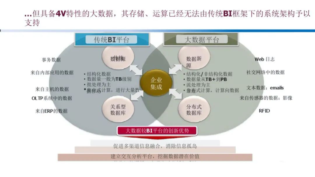 企业大数据规划建设方案（PPT）_java_21