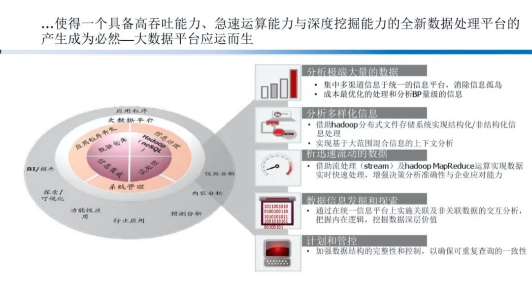 企业大数据规划建设方案（PPT）_java_22