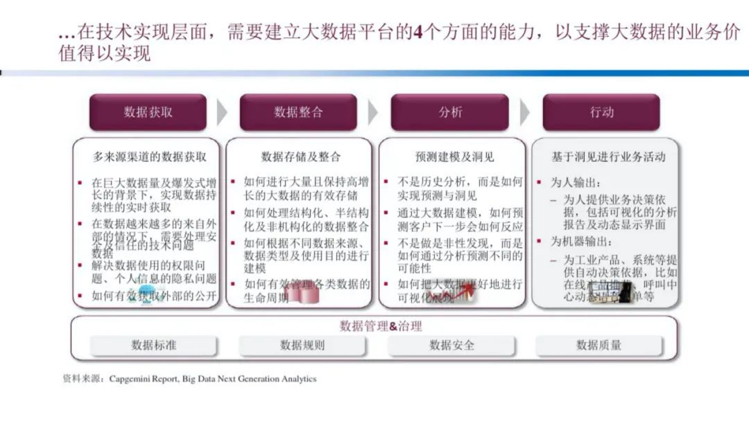 企业大数据规划建设方案（PPT）_编程语言_23