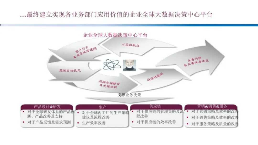 企业大数据规划建设方案（PPT）_数据分析_24