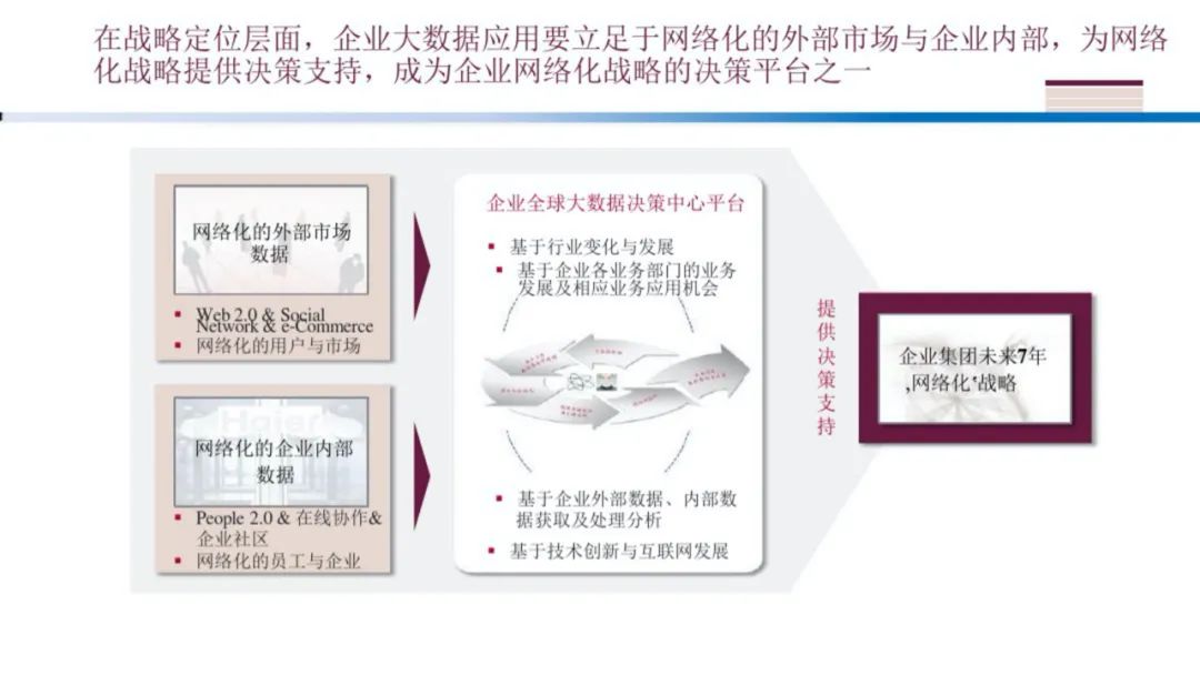 企业大数据规划建设方案（PPT）_人工智能_28