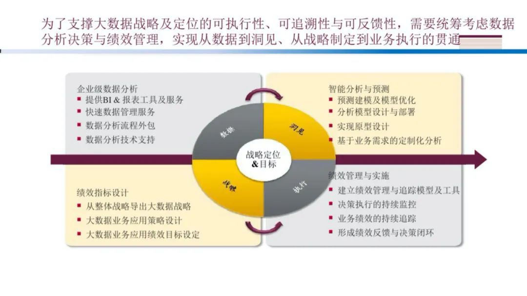 企业大数据规划建设方案（PPT）_java_29