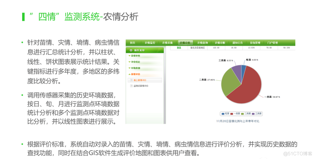 智慧果园解决方案（附PDF下载）_人工智能_28