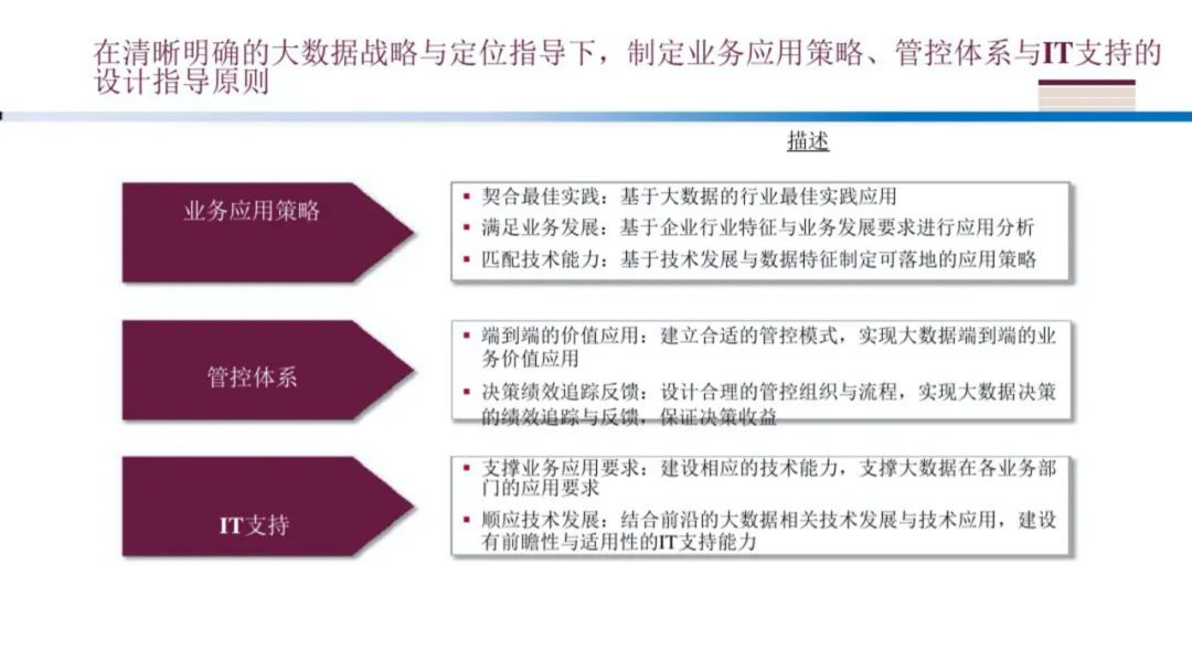 企业大数据规划建设方案（PPT）_数据分析_30