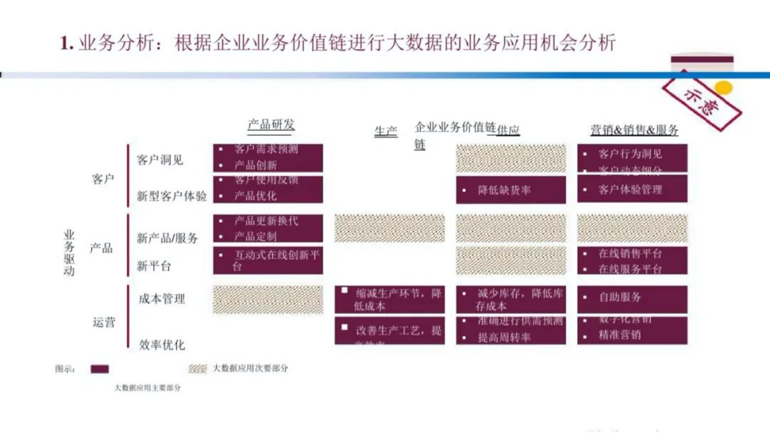 企业大数据规划建设方案（PPT）_人工智能_33