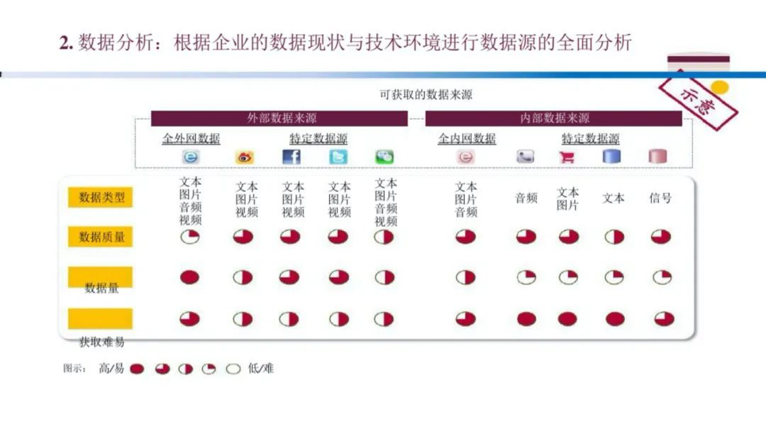 企业大数据规划建设方案（PPT）_编程语言_34