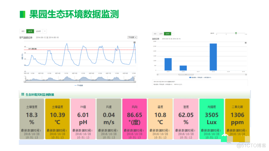 智慧果园解决方案（附PDF下载）_js_32