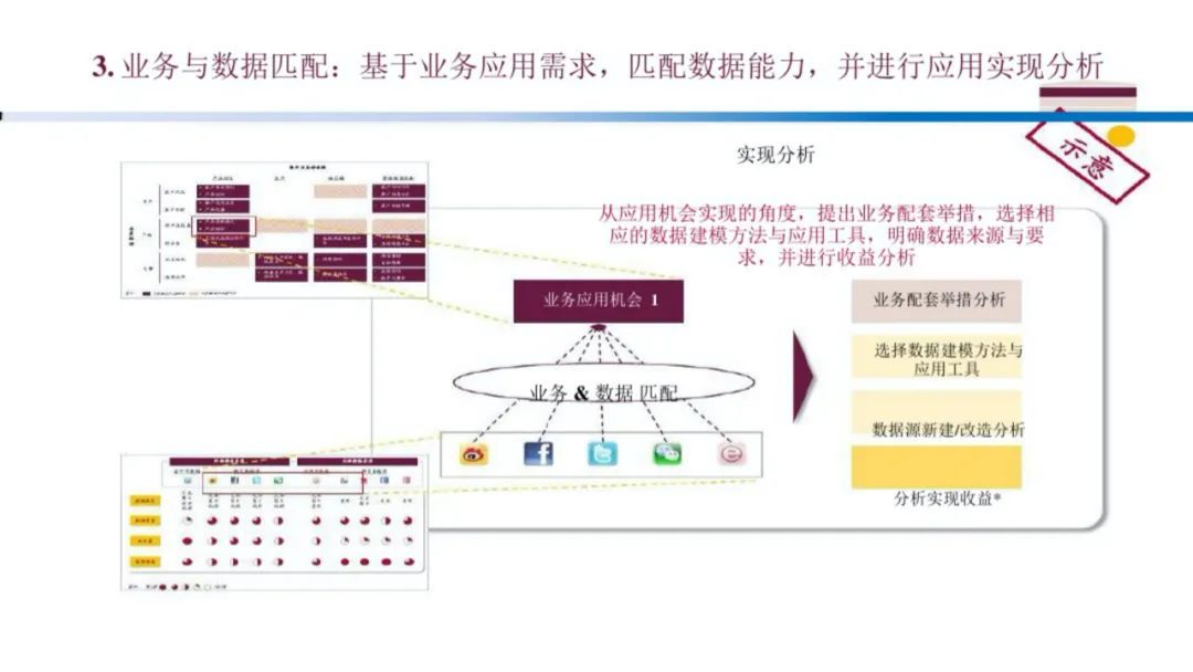 企业大数据规划建设方案（PPT）_大数据_35