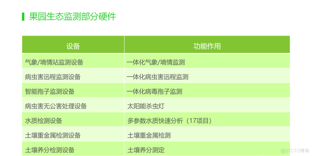 智慧果园解决方案（附PDF下载）_html_33