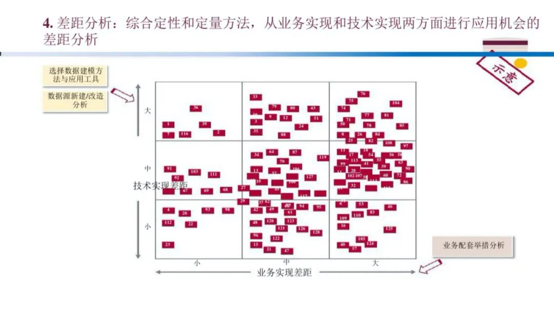 企业大数据规划建设方案（PPT）_大数据_36