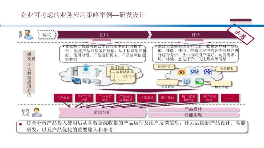 企业大数据规划建设方案（PPT）_大数据_37