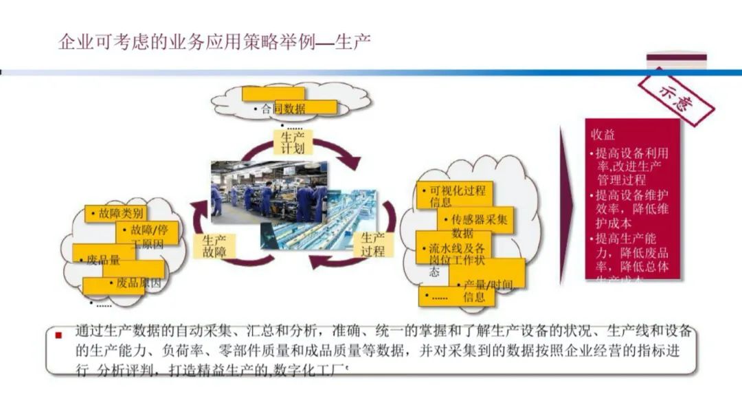 企业大数据规划建设方案（PPT）_人工智能_38