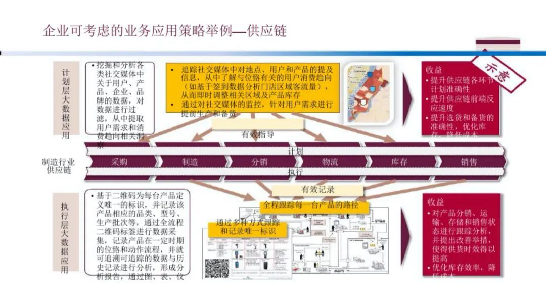 企业大数据规划建设方案（PPT）_编程语言_39