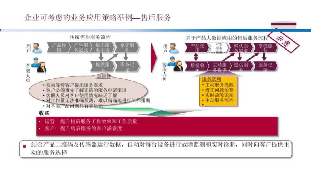 企业大数据规划建设方案（PPT）_大数据_41