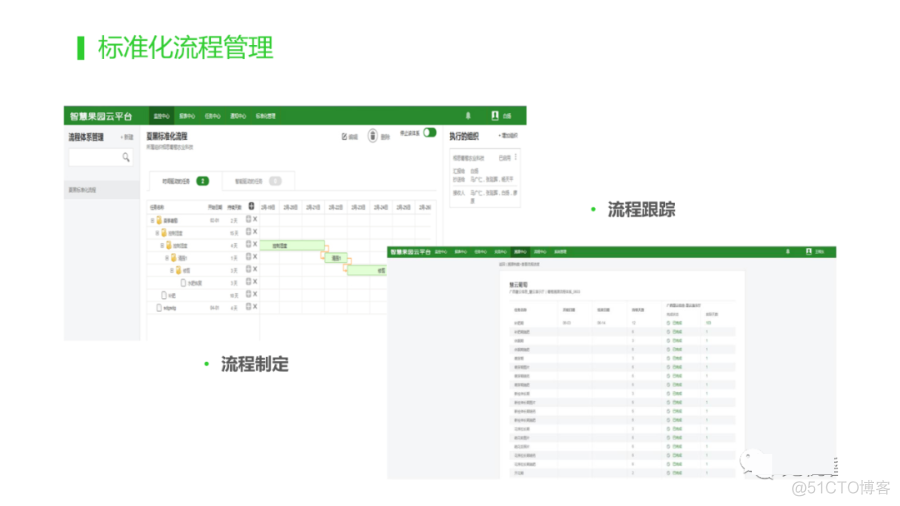 智慧果园解决方案（附PDF下载）_vue_38