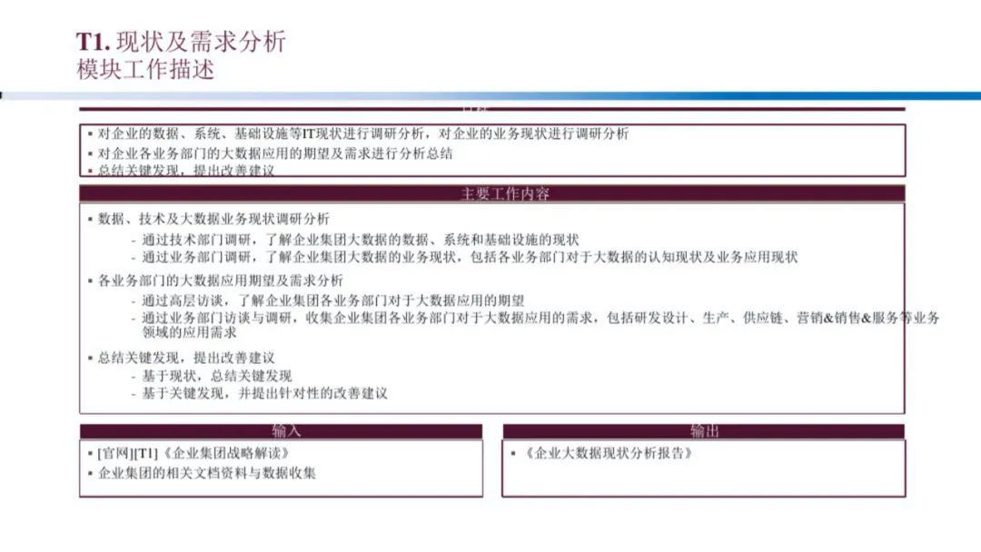 企业大数据规划建设方案（PPT）_编程语言_47