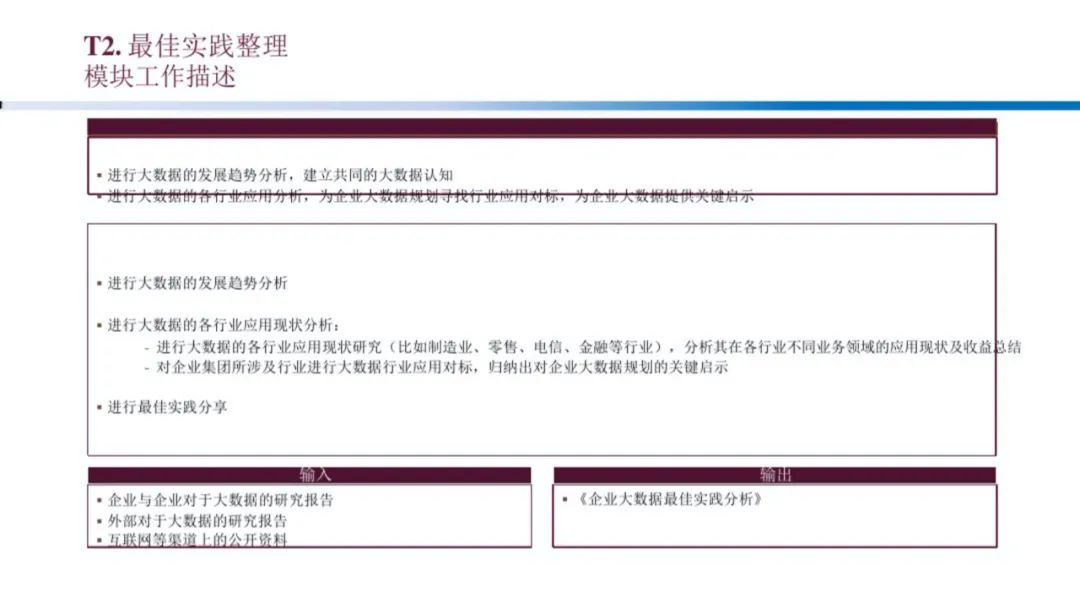 企业大数据规划建设方案（PPT）_数据分析_48