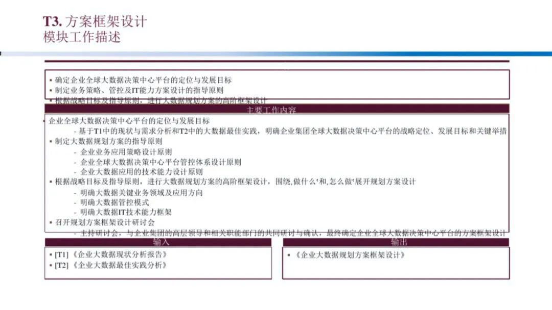 企业大数据规划建设方案（PPT）_人工智能_49