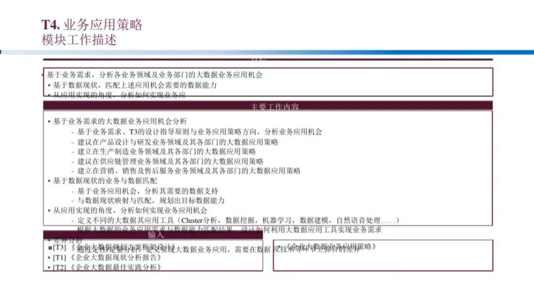 企业大数据规划建设方案（PPT）_编程语言_50