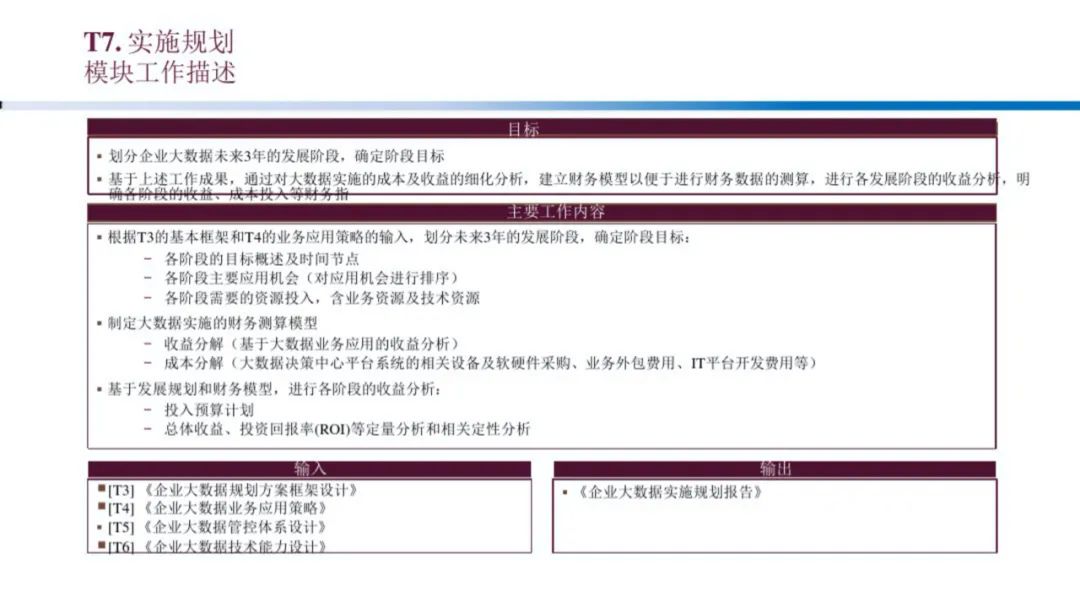 企业大数据规划建设方案（PPT）_大数据_53