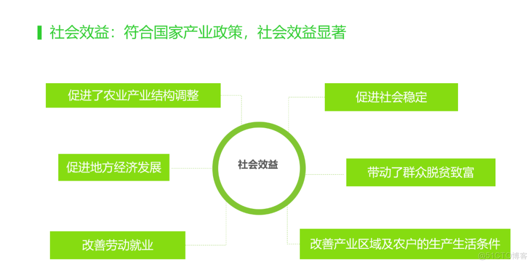 智慧果园解决方案（附PDF下载）_javascript_56