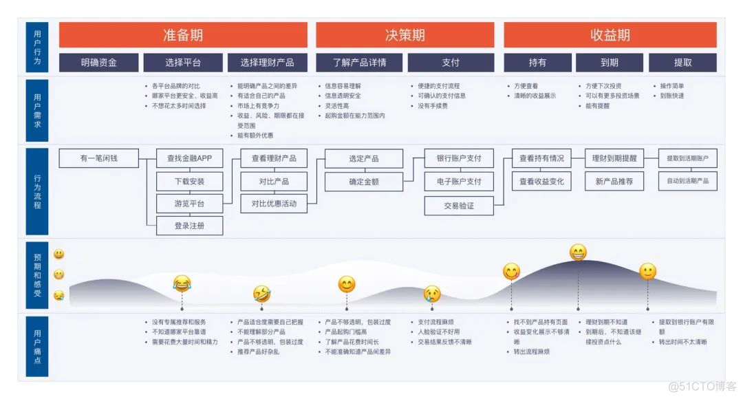 数仓建模—指标体系_人工智能_14