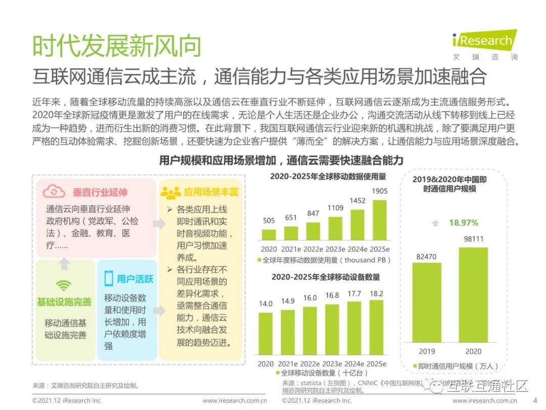 2021年中国通信中台行业实践白皮书 附下载_编程语言_04