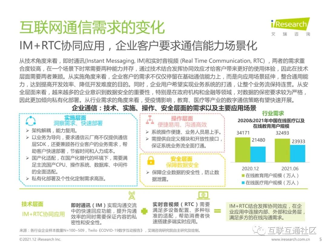 2021年中国通信中台行业实践白皮书 附下载_编程语言_05