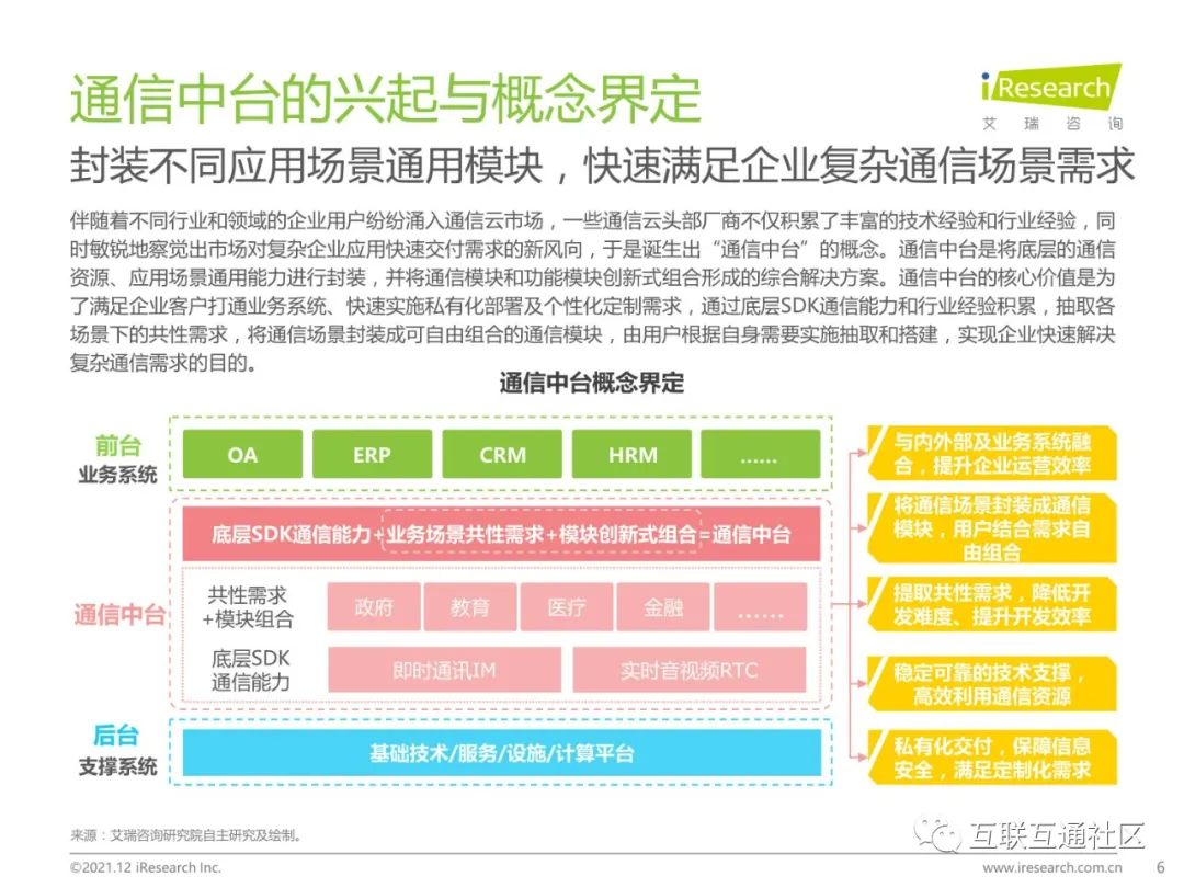 2021年中国通信中台行业实践白皮书 附下载_人工智能_06