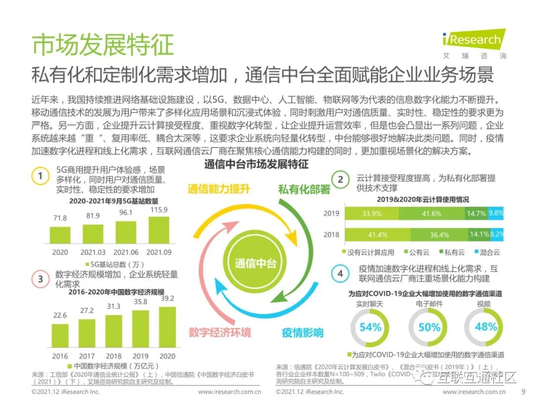 2021年中国通信中台行业实践白皮书 附下载_大数据_09