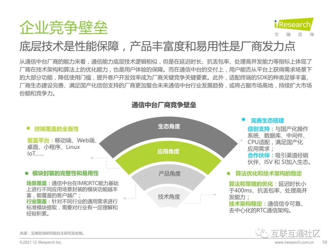 2021年中国通信中台行业实践白皮书 附下载_编程语言_10