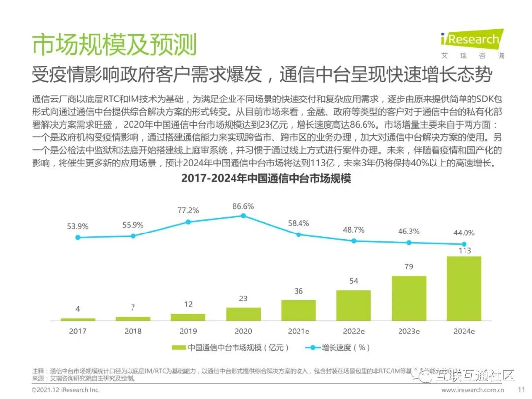 2021年中国通信中台行业实践白皮书 附下载_大数据_11