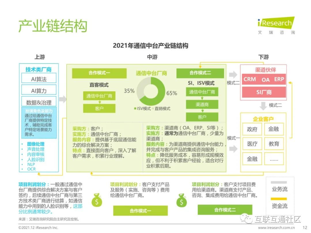 2021年中国通信中台行业实践白皮书 附下载_人工智能_12