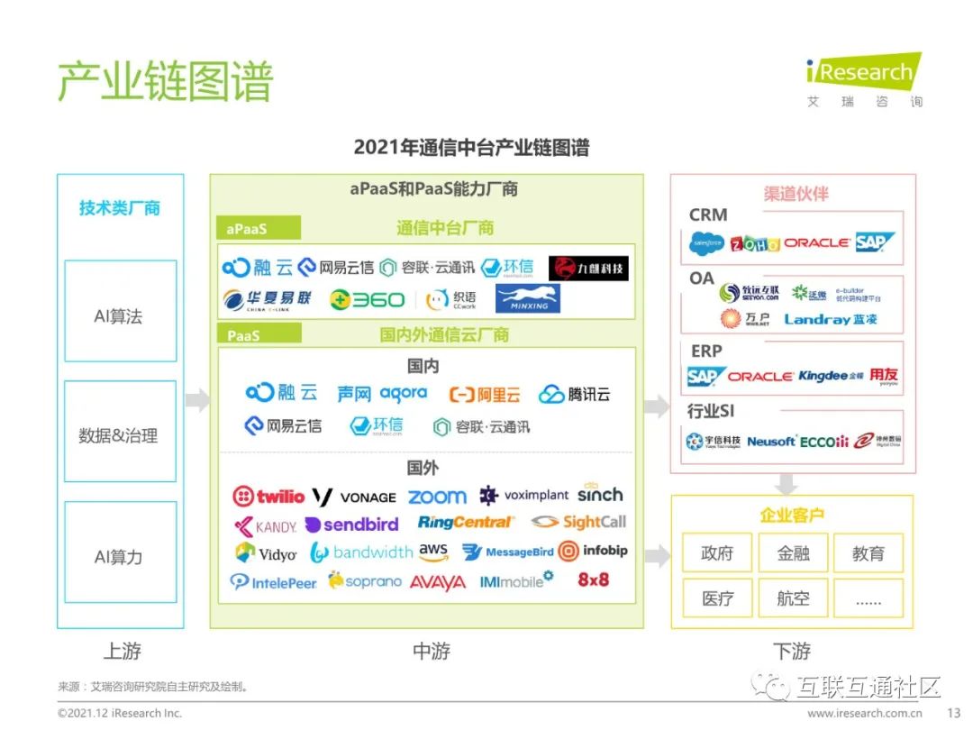 2021年中国通信中台行业实践白皮书 附下载_java_13