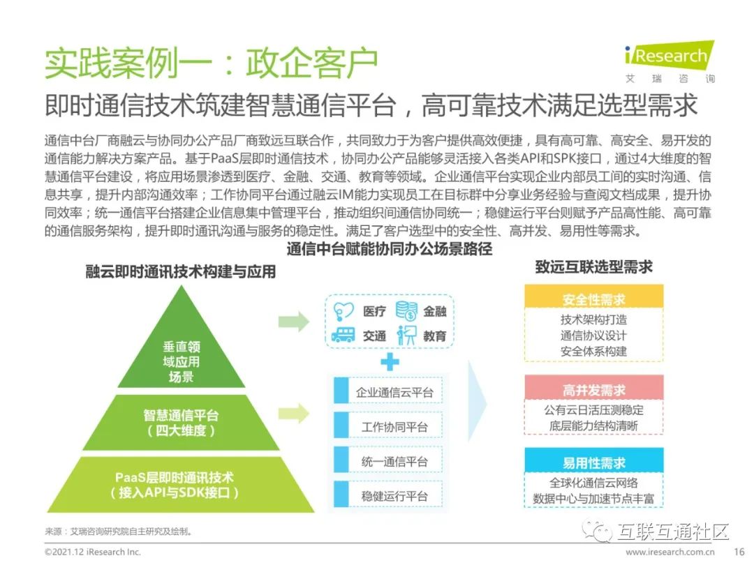 2021年中国通信中台行业实践白皮书 附下载_百度_16