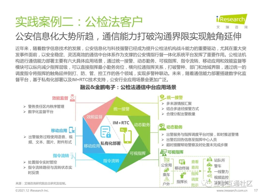 2021年中国通信中台行业实践白皮书 附下载_人工智能_17