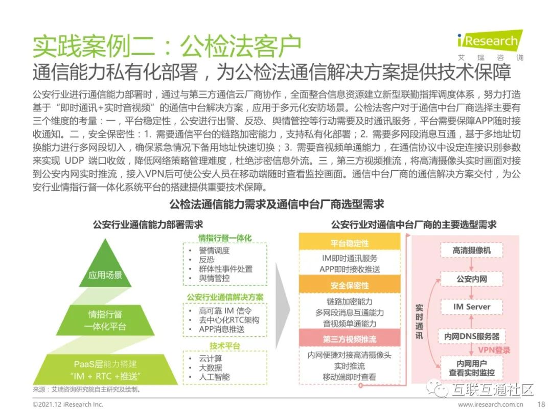 2021年中国通信中台行业实践白皮书 附下载_大数据_18