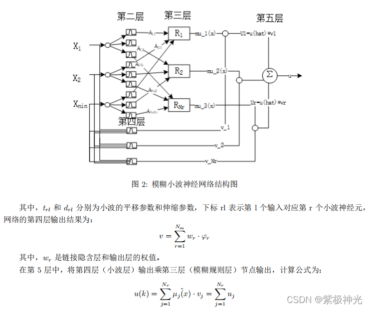 【预测模型】基于matlab模糊小波神经网络目标威胁评估【含Matlab源码 1621期】_数据_02