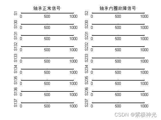 【故障诊断分析】基于matlab小波包能量分析轴承故障诊断【含Matlab源码 1620期】_matlab_06