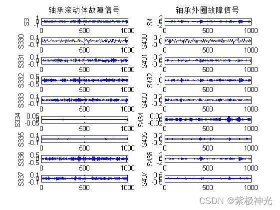 【故障诊断分析】基于matlab小波包能量分析轴承故障诊断【含Matlab源码 1620期】_加载_07