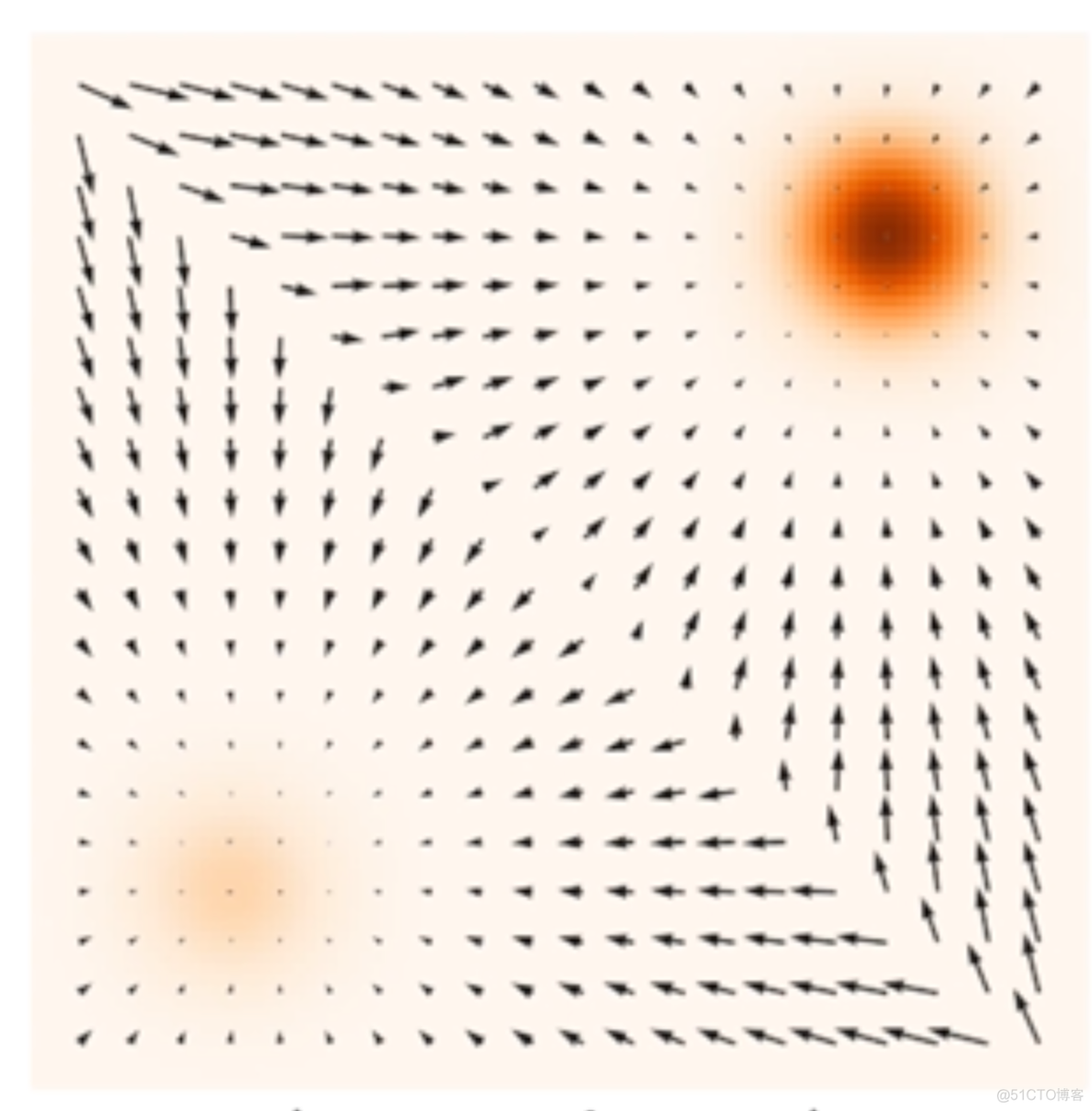 [论文阅读] 2019 NeurIPS - Generative modeling by estimating gradients of the data distribution_生成式_02