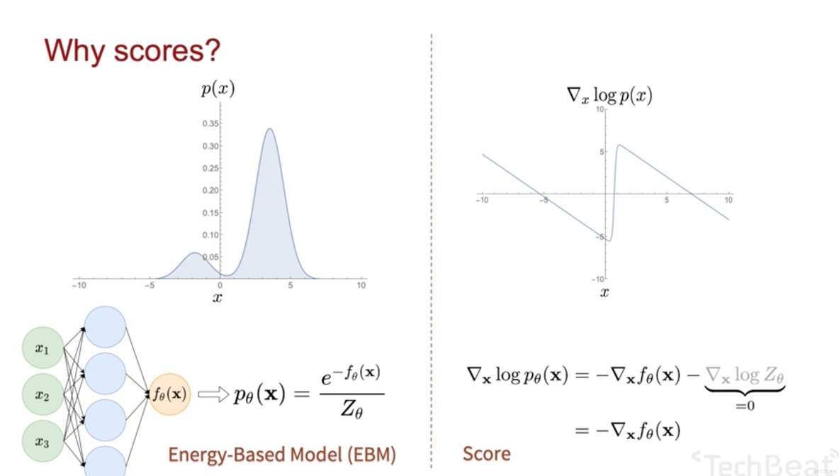 [论文阅读] 2019 NeurIPS - Generative modeling by estimating gradients of the data distribution_深度学习_03